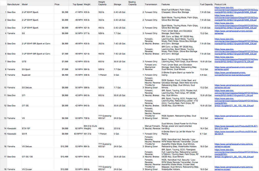 2018 Jet Ski Prices From Every Manufacturer Steven in Sales
